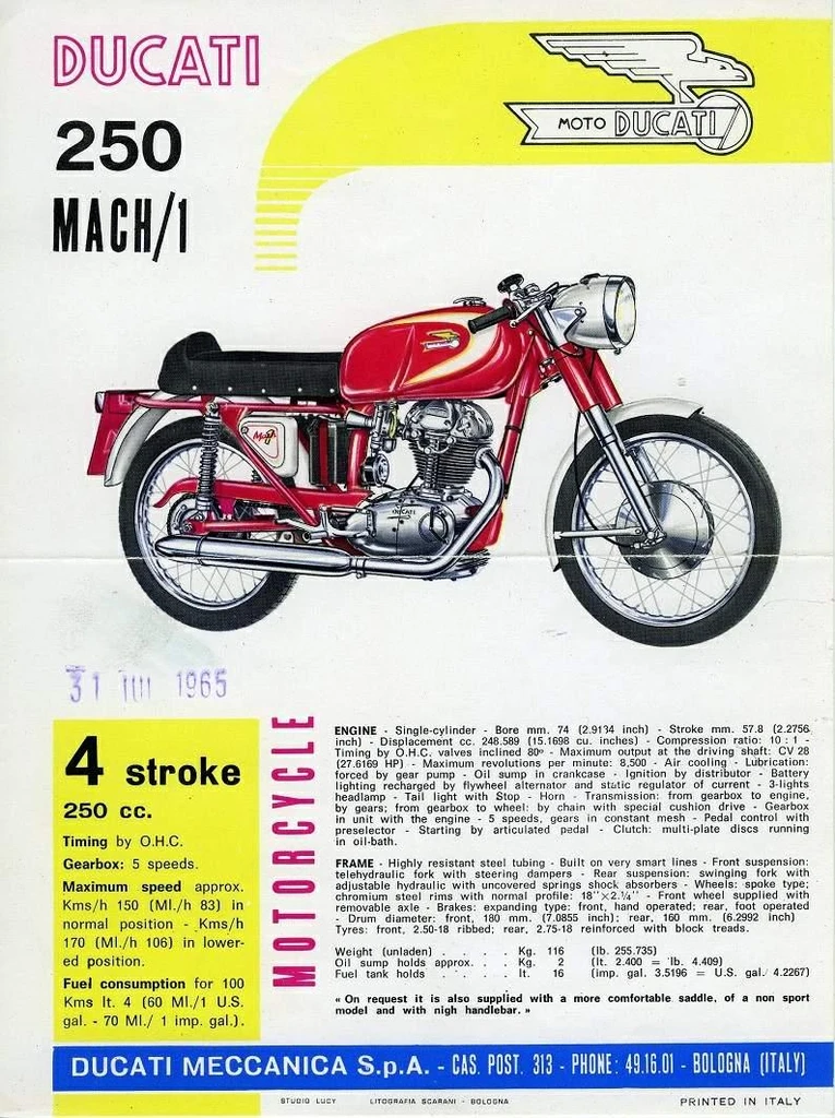 Ducati 250Mach 1 (1964 - 66)