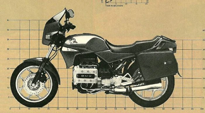 BMW K 75 (1987 -)